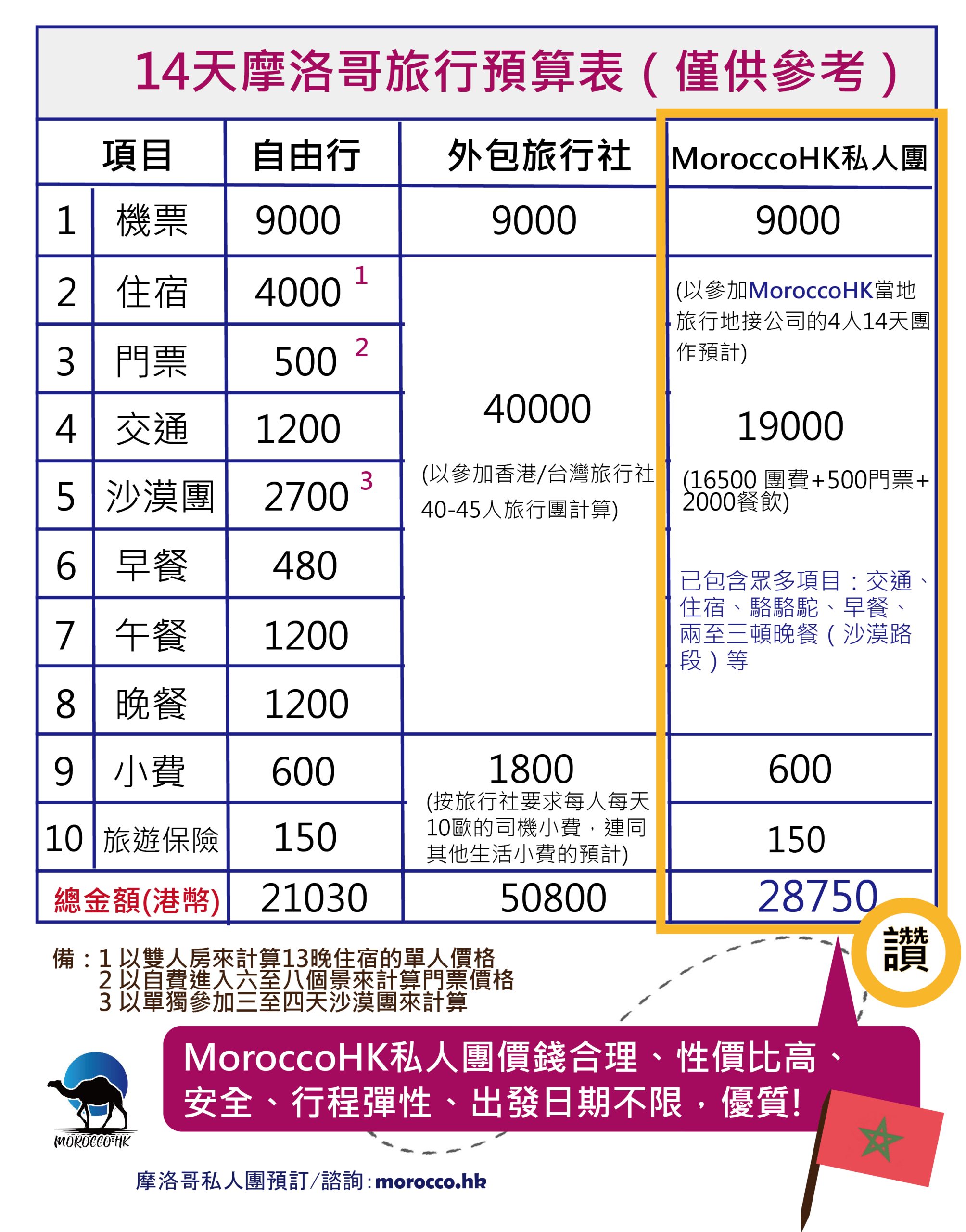 摩洛哥旅行預算Moroccohk_ 摩洛哥旅行預算Moroccohk_